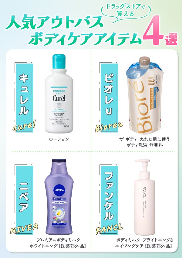 ドラッグストアで買える人気アウトバスボディケアアイテム4選。キュレル(Curel)ローション・ビオレu(Bioreu)ザ ボディ ぬれた肌に使うボディ乳液 無香料・ニベア(NIVEA)プレミアムボディミルク ホワイトニング【医薬部外品】・ファンケル(FANCL)ボディミルク ブライトニング&エイジングケア【医薬部外品】。