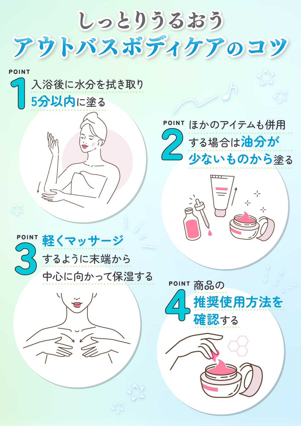 しっとりうるおいアウトバスボディケアのコツ。入浴後に水分を拭き取り5分以内に塗る。ほかのアイテムも併用する場合は油分が少ないものから塗る。軽くマッサージするように末端から中心に向かって保湿する。商品の推奨使用方法を確認する。