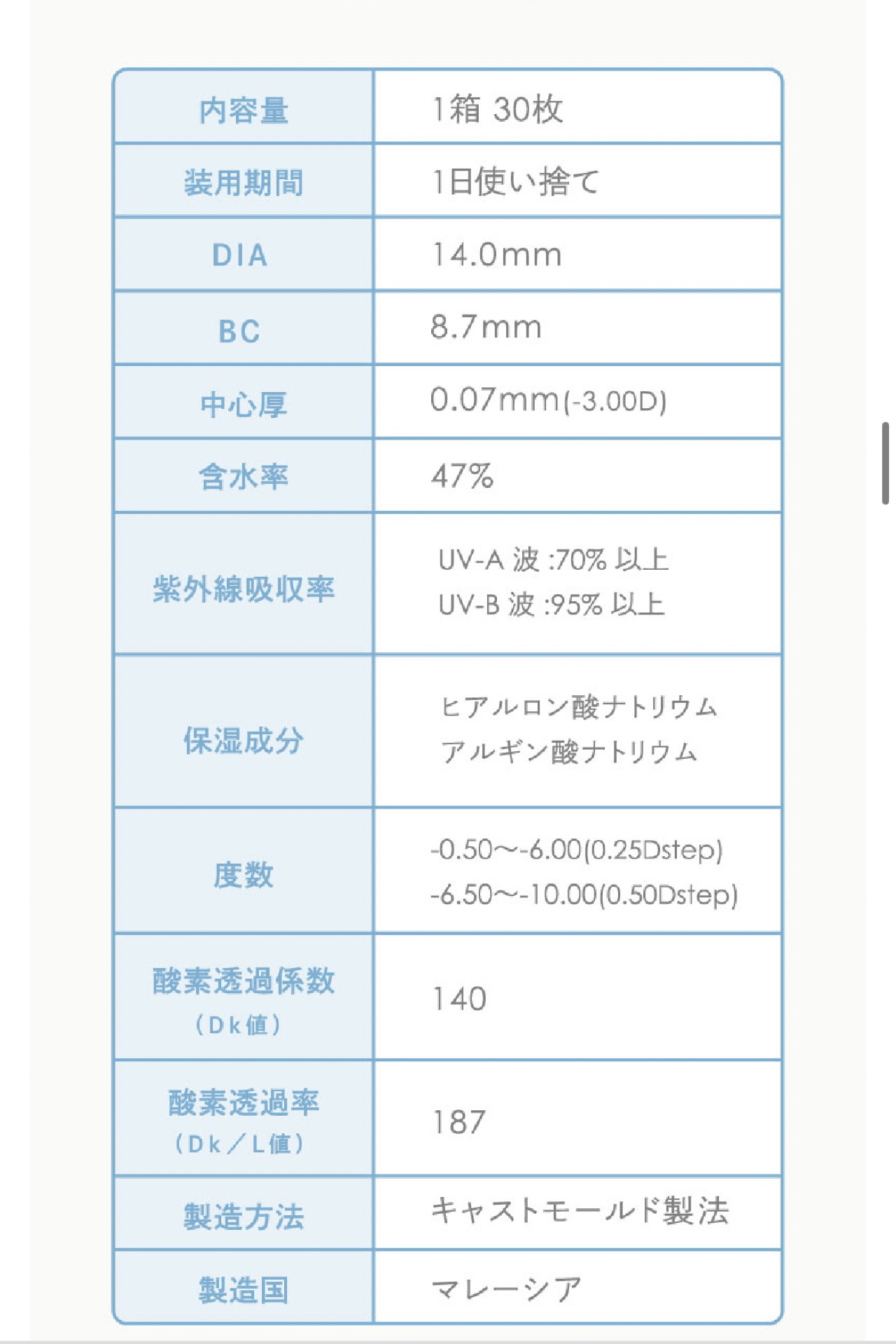 ラルム シリコーンハイドロゲル ダブルモイスト UV/LARME/ワンデー（１DAY）カラコンを使ったクチコミ（2枚目）
