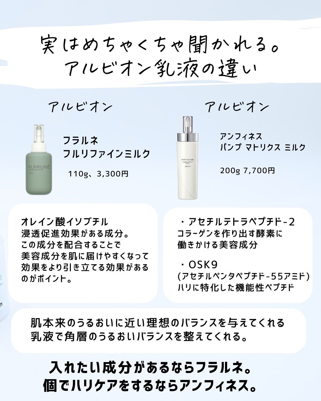 とまと村長@化粧品研究者 on LIPS 「よくある化粧品の違いについて比較!他社の比較は勿論だけど、会社..」(6枚目)