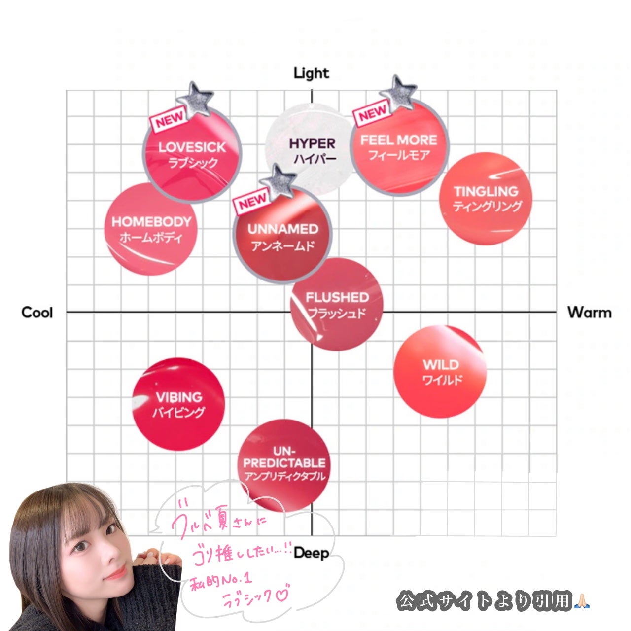 ジューシーリッププランパー6g/TPSY/リッププランパーを使ったクチコミ(5枚目)