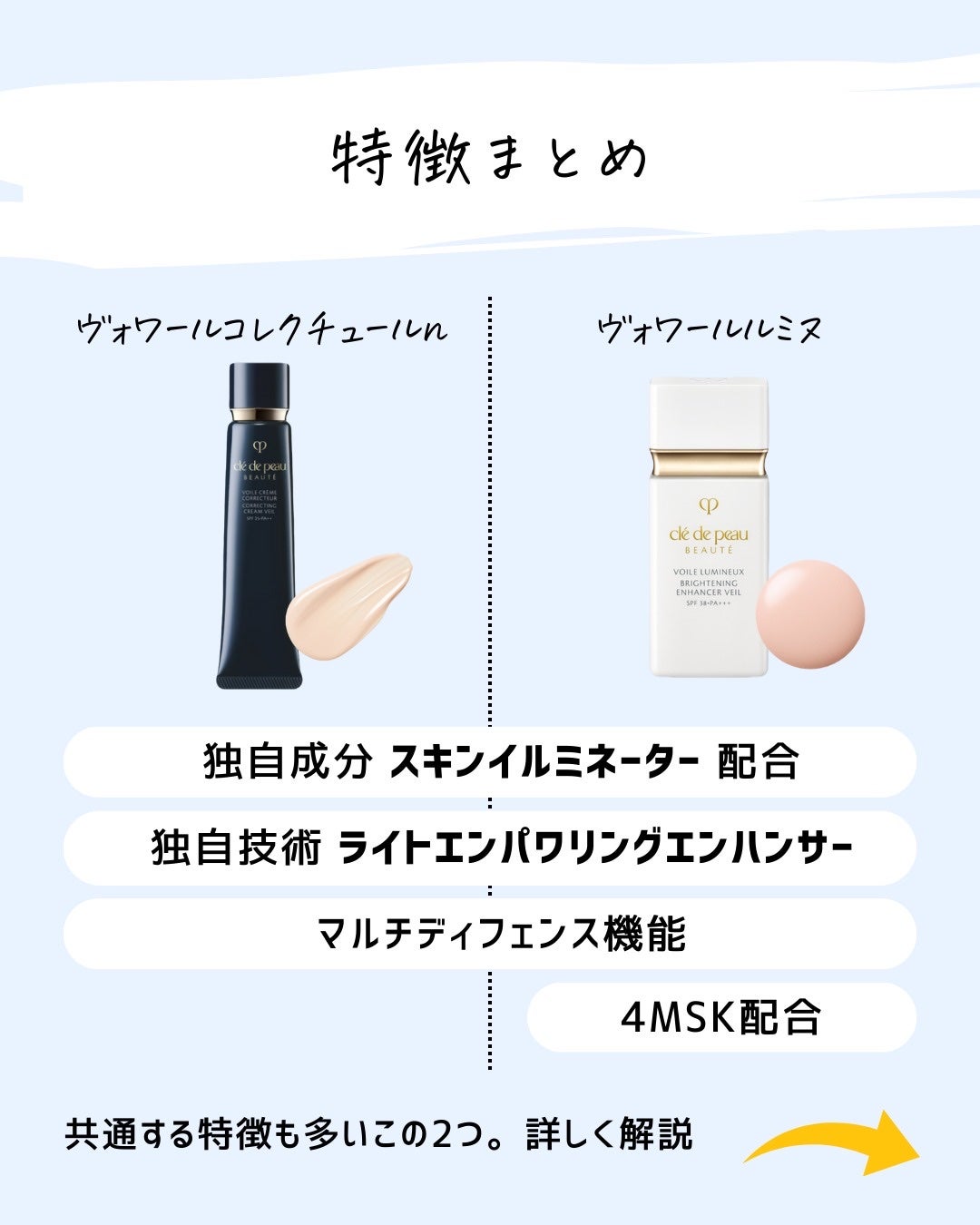 とまと村長@化粧品研究者 on LIPS 「これぞ王者の下地!クレドポーボーテの下地が大好きだけど、4月に..」(3枚目)