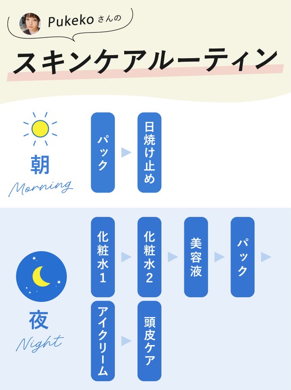 Pukekoさんのスキンケアルーティン