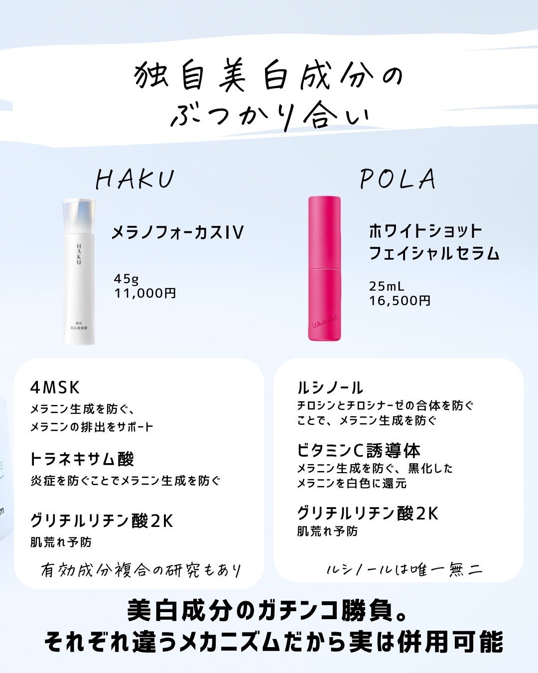 とまと村長@化粧品研究者 on LIPS 「よくある化粧品の違いについて比較!他社の比較は勿論だけど、会社..」(4枚目)