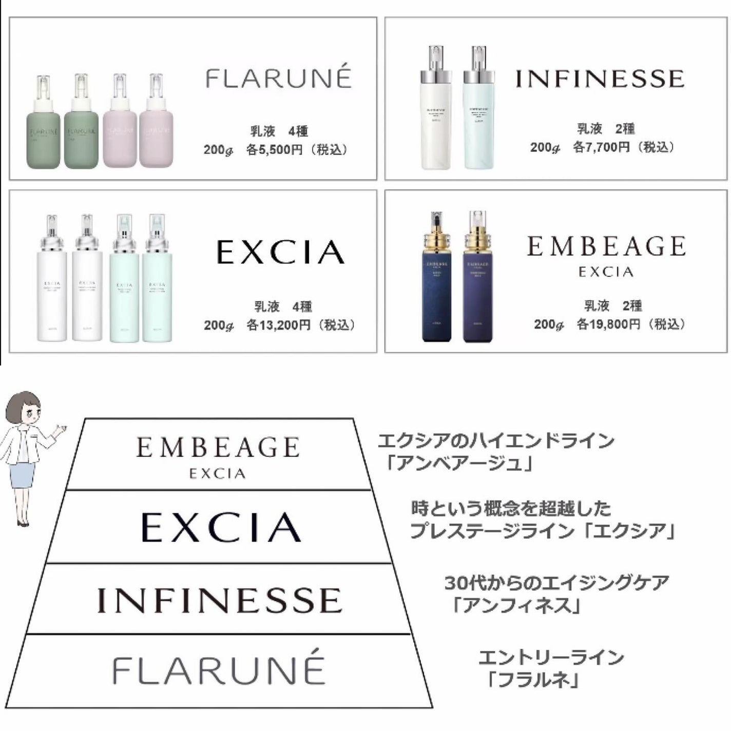 宙 on LIPS 「アルビオンさまからいただきました✨アルビオン先行乳液FLARU..」(3枚目)