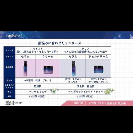 ヨル スキン オーバーナイトセラム クリア/YOLU/美容液を使ったクチコミ(7枚目)