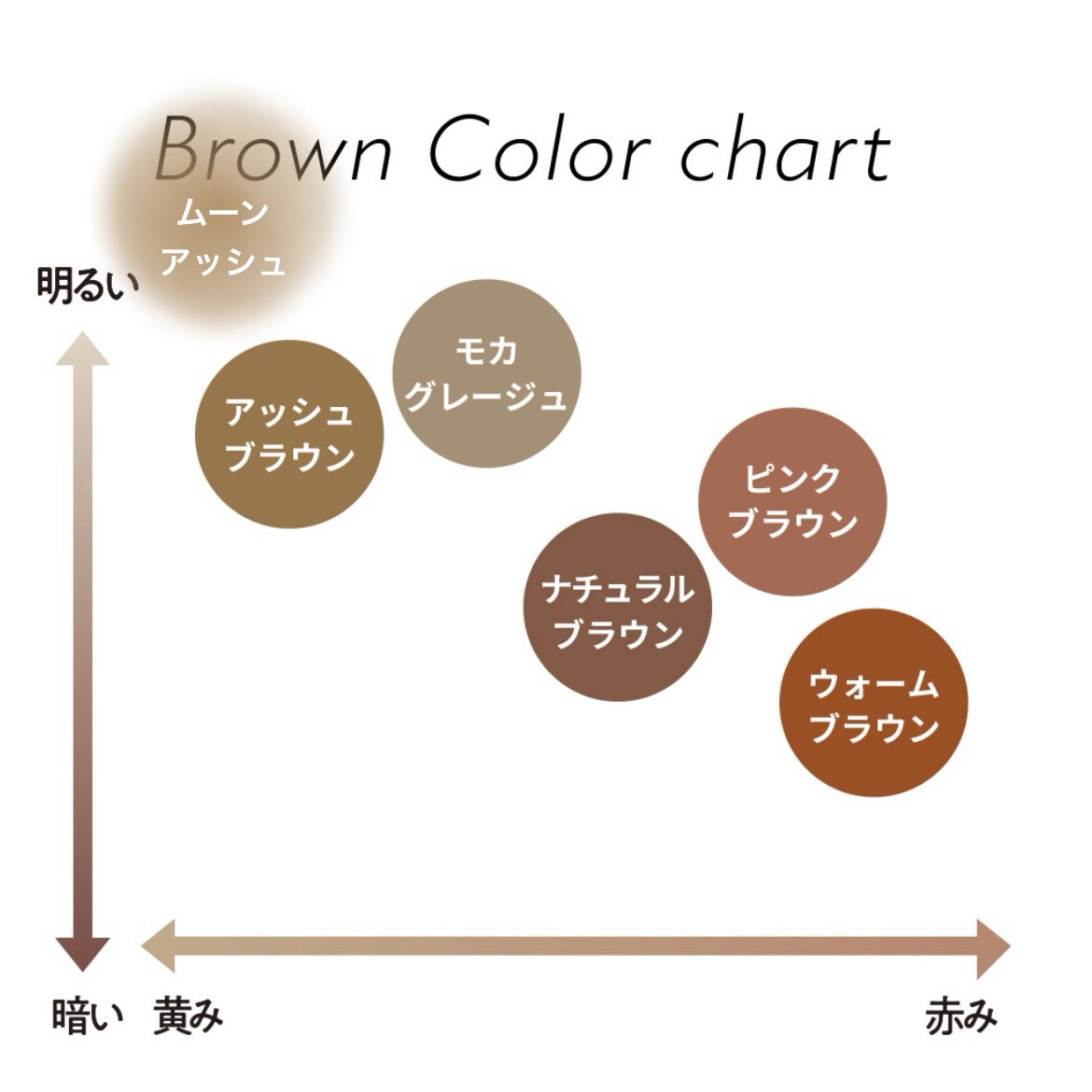 フィルム眉カラー/デジャヴュ/眉マスカラを使ったクチコミ(5枚目)