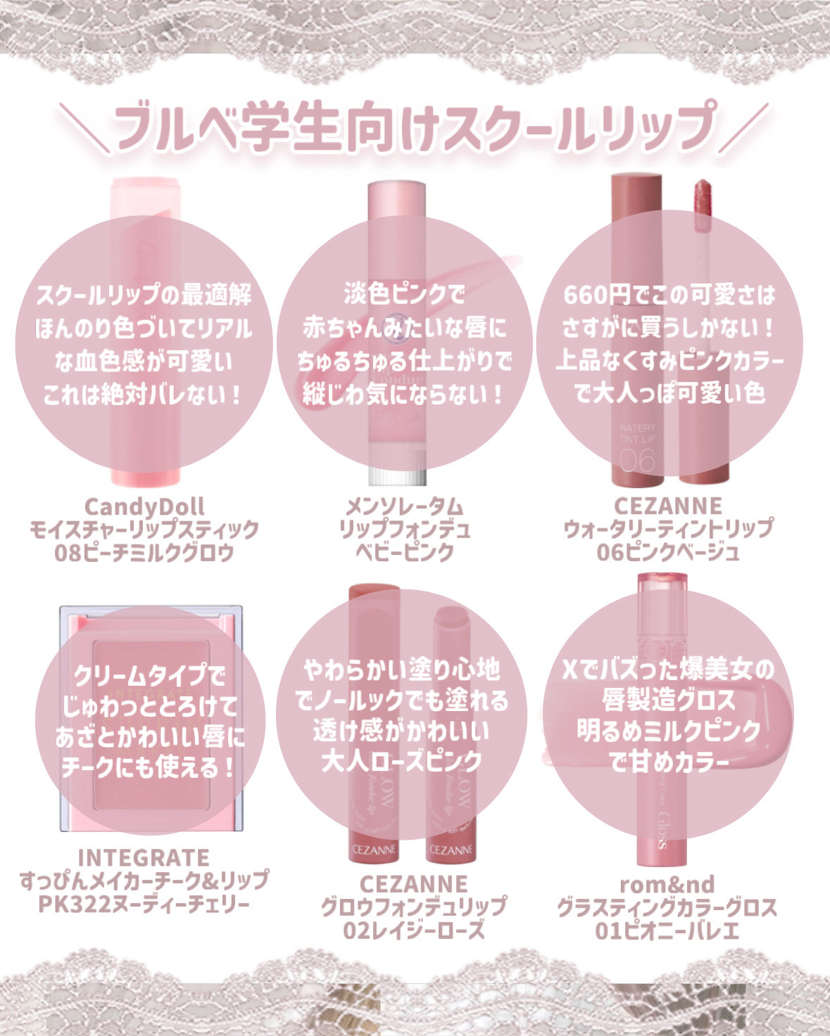 ウォータリーティントリップ/CEZANNE/リップティントを使ったクチコミ（3枚目）