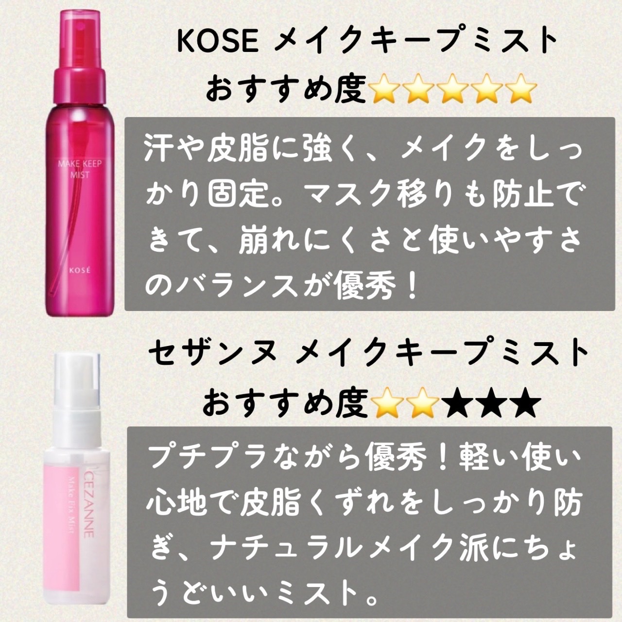 アンリミテッド メイクアップ フィックス ミスト 100ml/shu uemura/フィックスミストを使ったクチコミ（2枚目）