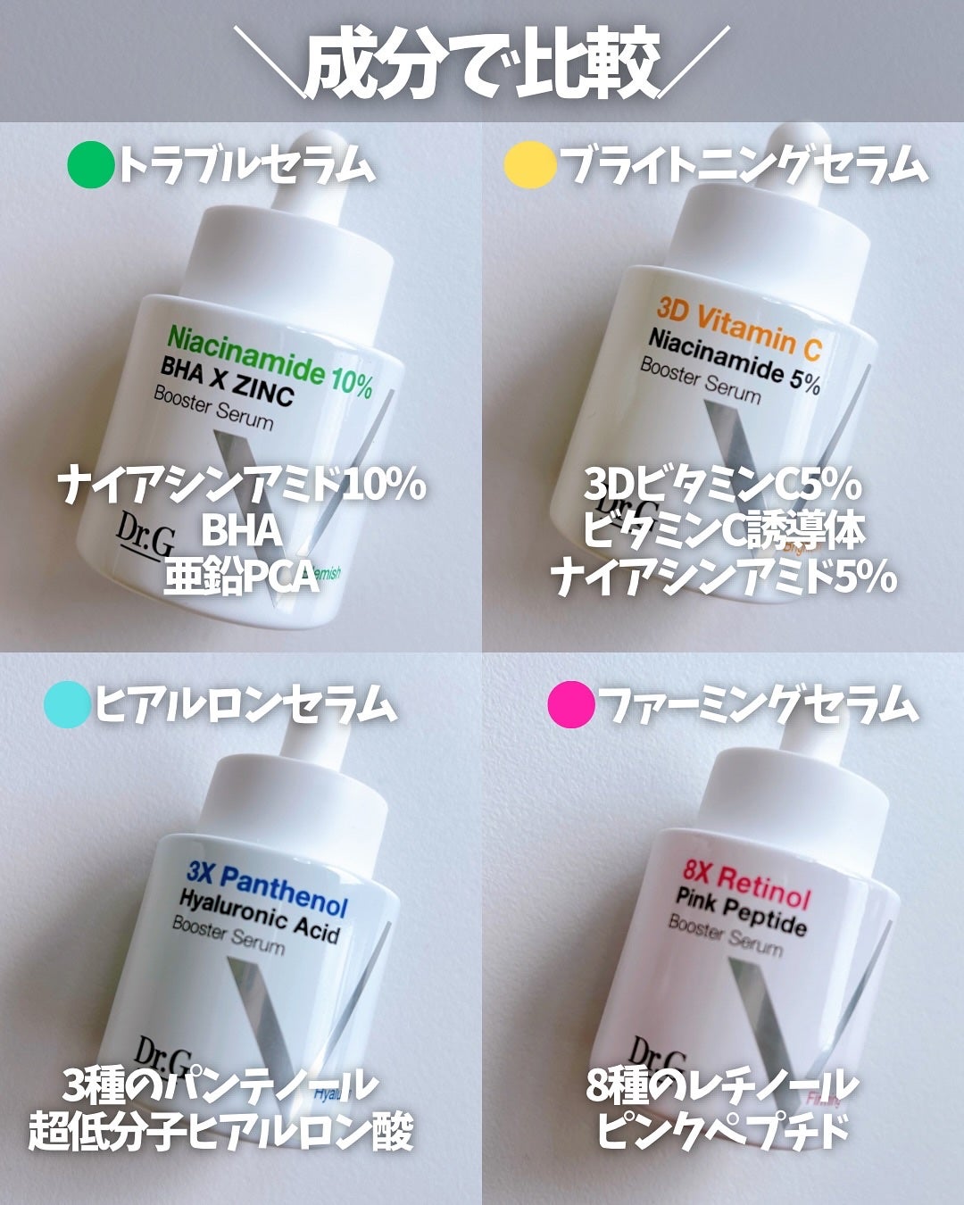 3D ビタミンC ナイアシンアミド 5% ブースター ブライトニング セラム/Dr.G/美容液を使ったクチコミ(3枚目)