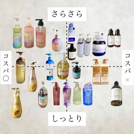 オイルインシャンプー/オイルインコンディショナー(リッチ&リペア)/ディアボーテ/市販シャンプーを使ったクチコミ(1枚目)