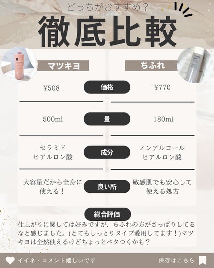 マツキヨ セラミド化粧水/matsukiyo/化粧水を使ったクチコミ(6枚目)