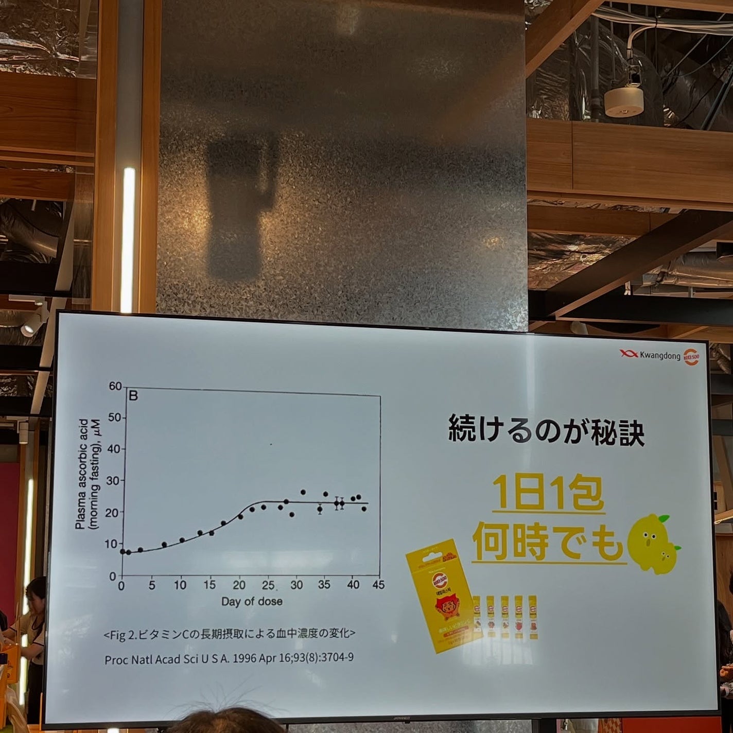 ゆみこ先生🦷 on LIPS 「ご招待いただいたイベントで出会った、ビタミンCサプリ💛がすごか..」(5枚目)