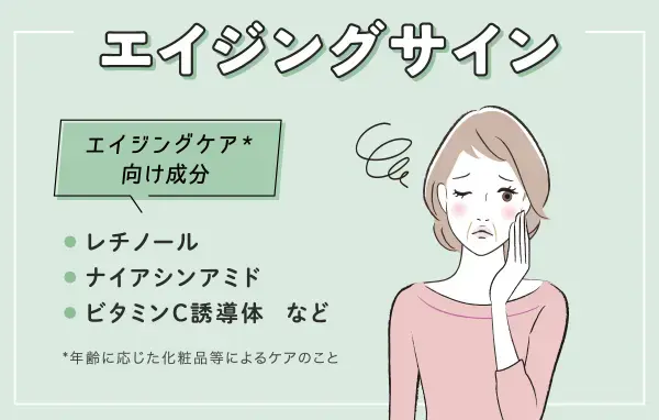 エイジングケアの説明