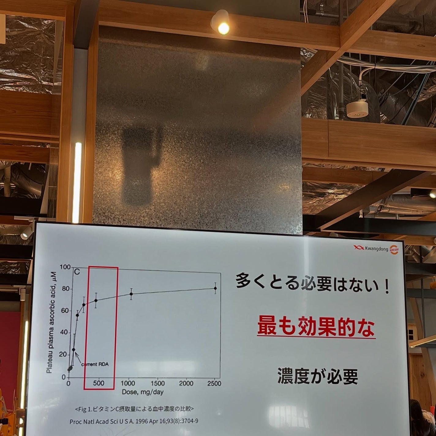 ゆみこ先生🦷 on LIPS 「ご招待いただいたイベントで出会った、ビタミンCサプリ💛がすごか..」(4枚目)