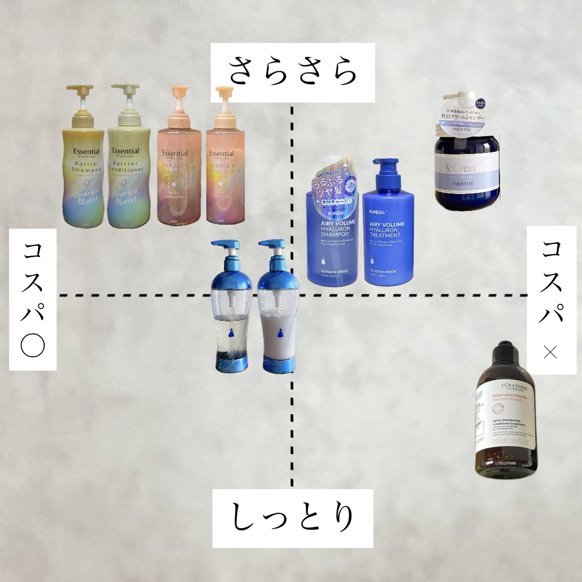 セラティス ムーンライトスリーク シャンプー / ヘアトリートメント/THERATIS/市販シャンプーを使ったクチコミ（2枚目）