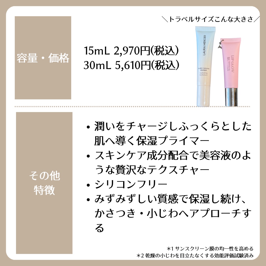ピュア キャンバス プライマー ハイドレーティング N トラベルサイズ15ml/ローラ メルシエ/化粧下地を使ったクチコミ（2枚目）