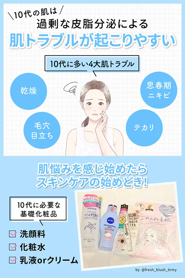 10代の肌トラブルについて