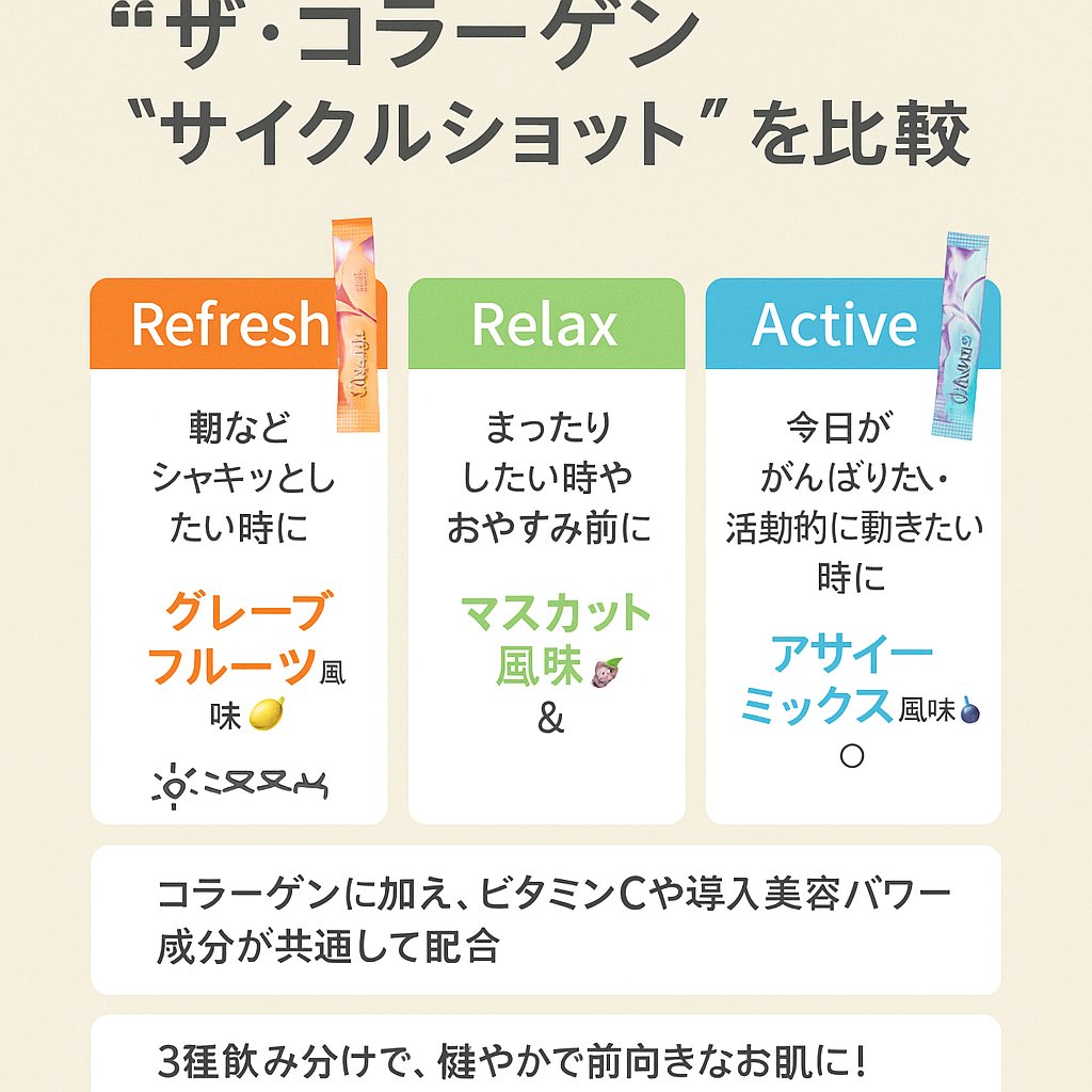 ザ・コラーゲン サイクルショット リラックス/ザ・コラーゲン/美容サプリメントを使ったクチコミ（2枚目）