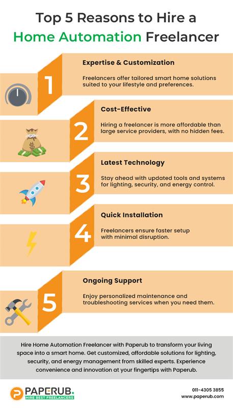 名無しのコスメ好きさん on LIPS 「Top5ReasonstoHireaHomeAutomatio..」(1枚目)