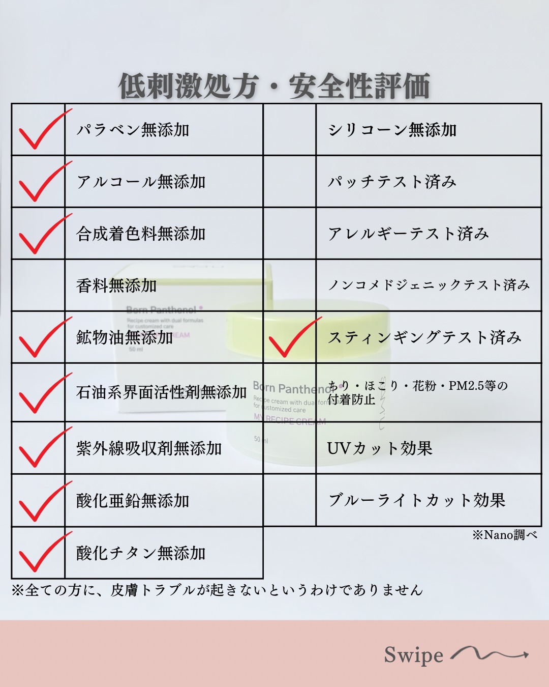 ボーンパンテノールマイレシピクリーム/SAM'U/フェイスクリームを使ったクチコミ（3枚目）