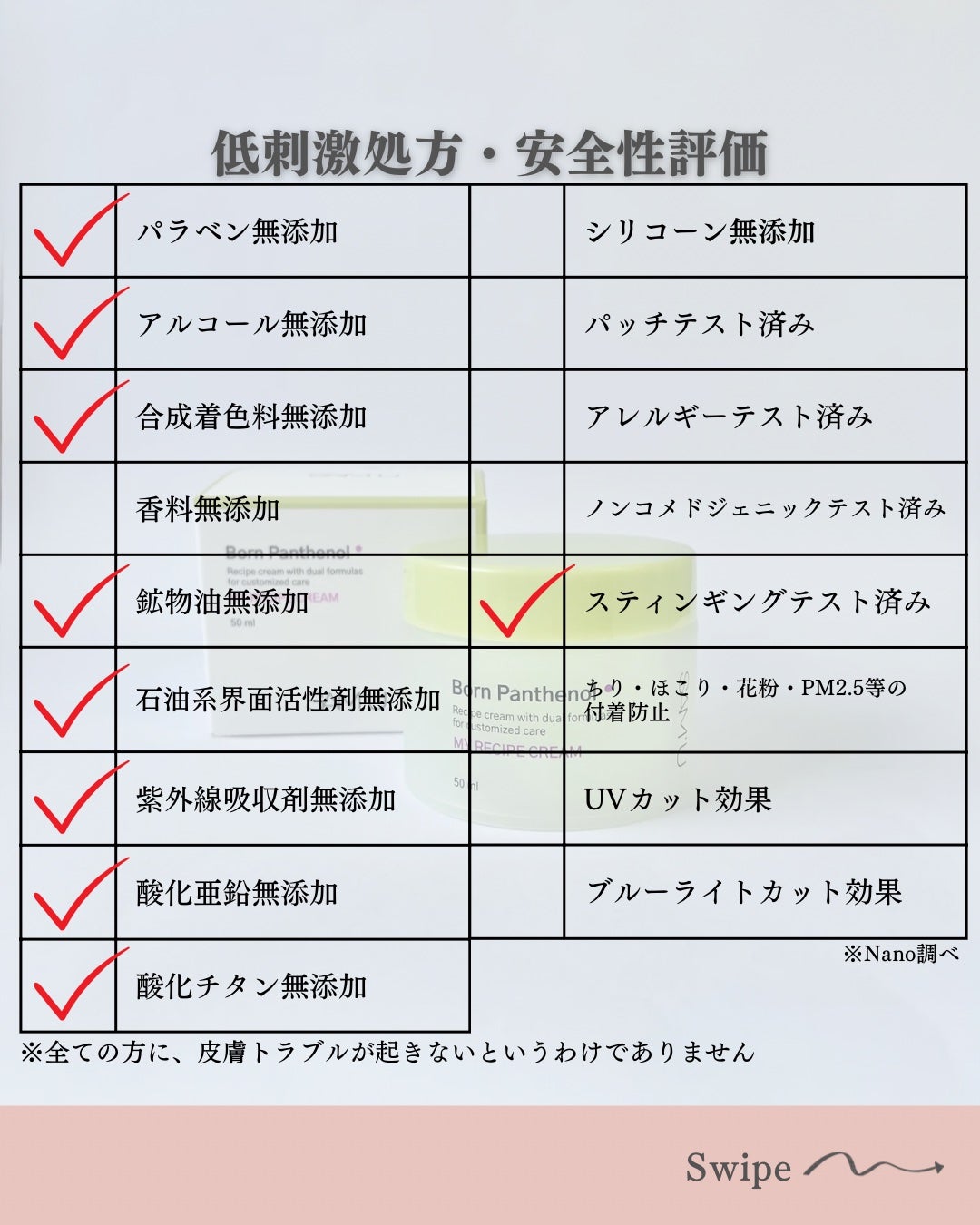 ボーンパンテノールマイレシピクリーム/SAM'U/フェイスクリームを使ったクチコミ(3枚目)