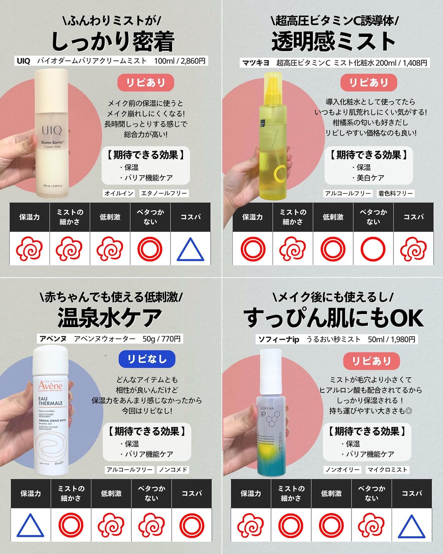 ナラ|毛穴ケアオタク🍓 on LIPS 「(毛穴を綺麗にする方法→@keana_nara)..こんばんは..」(2枚目)