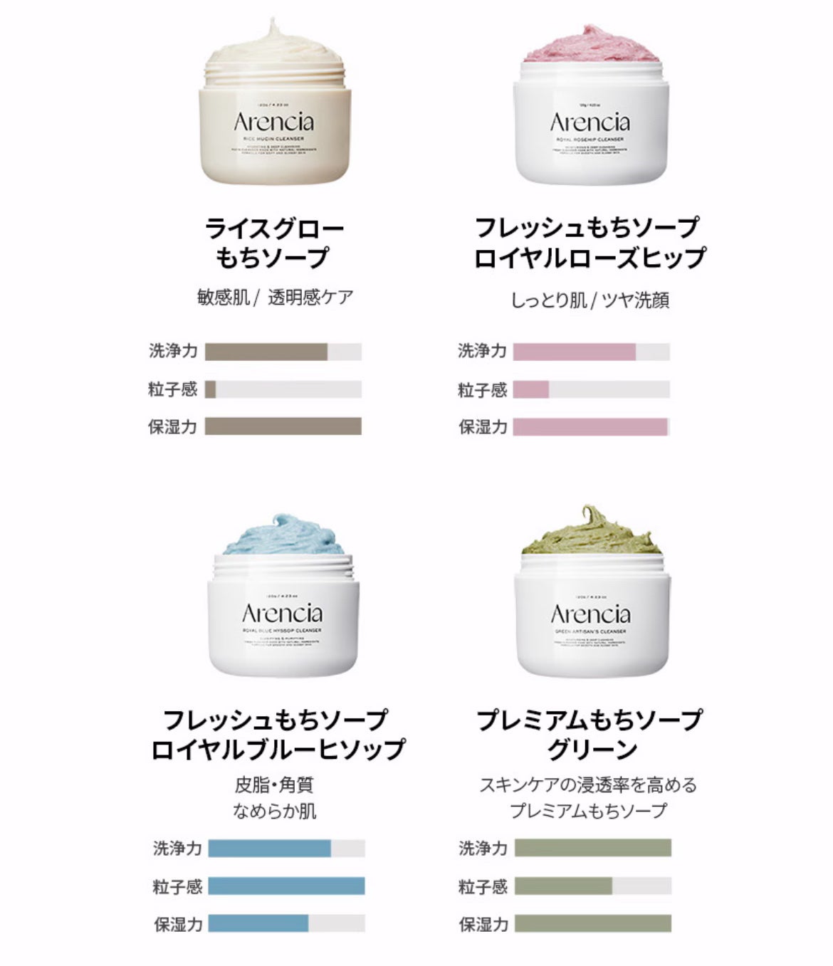 アレンシアフレッシュもちソープ「ロイヤルブルーヒソップ」/アレンシア/その他洗顔料を使ったクチコミ(8枚目)