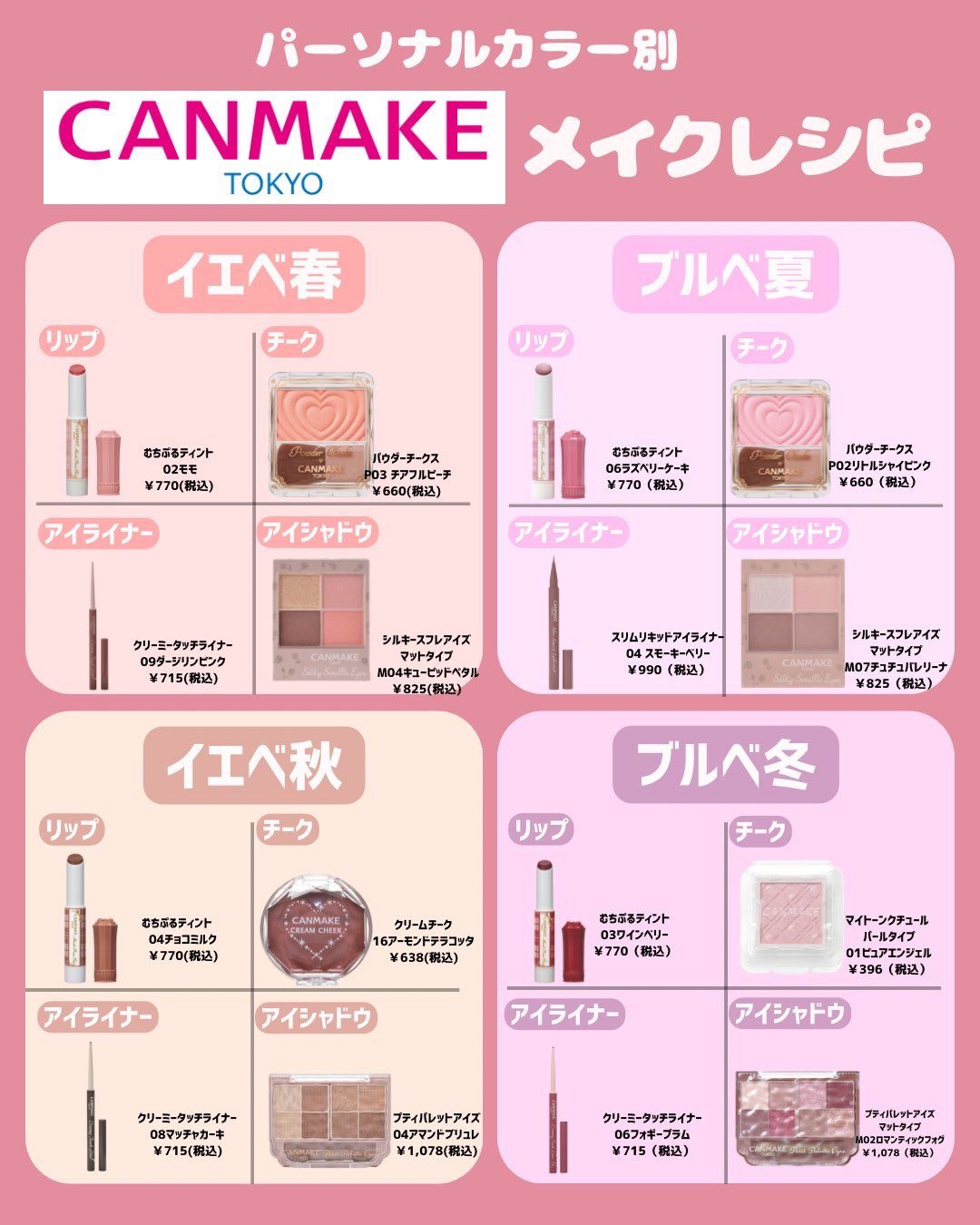 むちぷるティント/キャンメイク/リップティントを使ったクチコミ（1枚目）