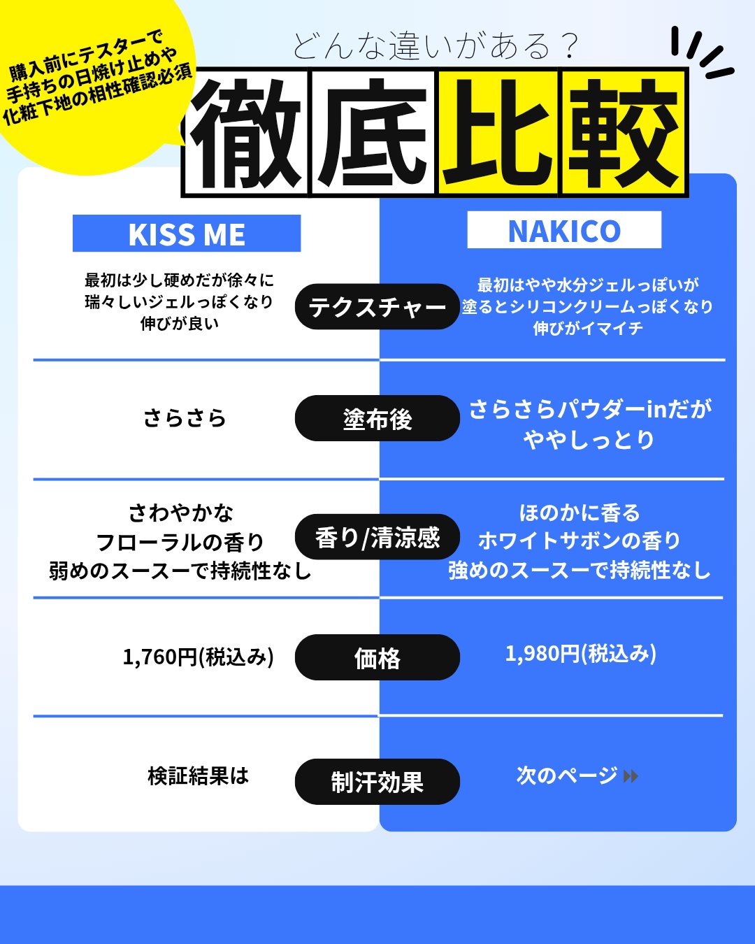 薬用制汗フェイスジェルクリーム/NAKICO/デオドラント・制汗剤を使ったクチコミ（2枚目）