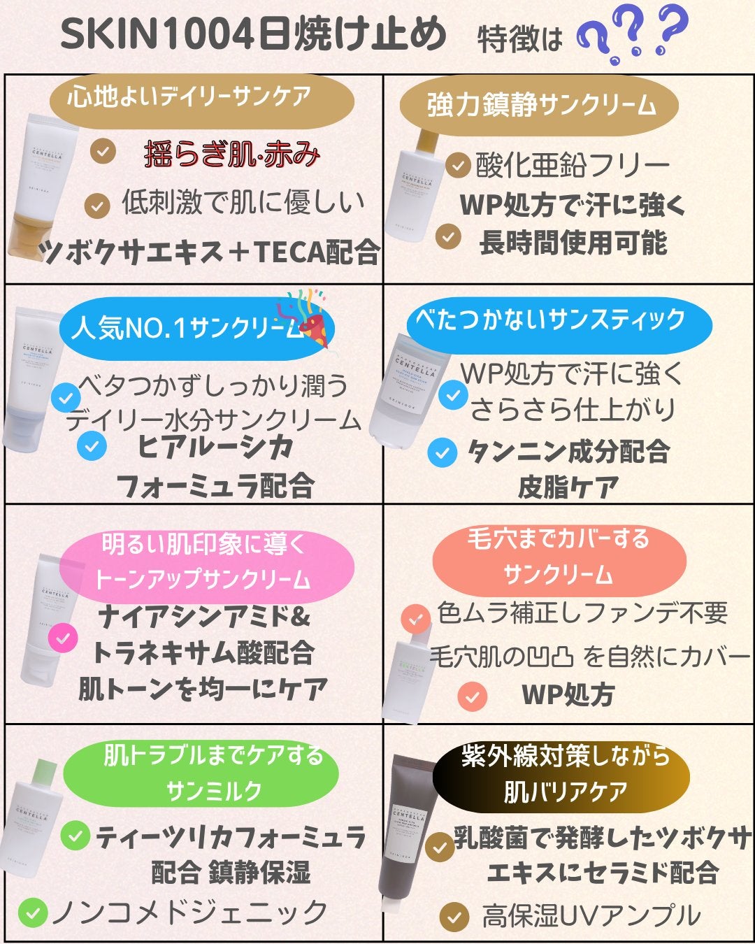 センテラ エアフィット サンクリーム プラス /SKIN1004/日焼け止めクリームを使ったクチコミ(10枚目)