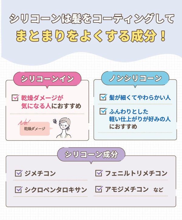 シリコーンは髪をコーティングしてまとまりをよくする成分!シリコーンインは乾燥ダメージが気になる人におすすめ。ノンシリコーンは髪が細くてやわらかい人やふんわりとした軽い仕上がりが好みの人におすすめ。シリコーン成分はジメチコン・フェニルトリメチコン・シクロペンタロキサン・アモジメチコンなど。