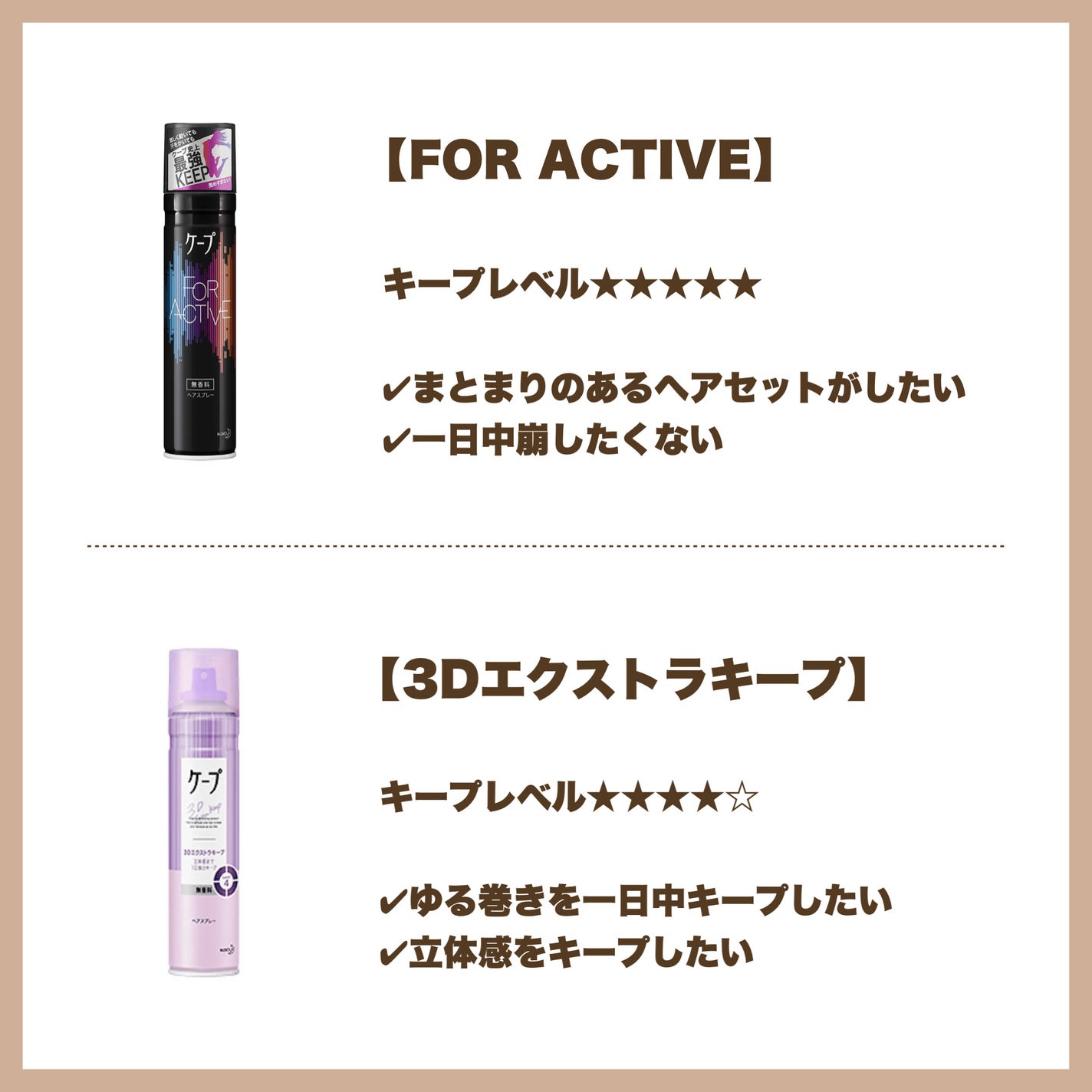 ケープ 3Dエクストラキープ 無香料/ケープ/ヘアスプレーを使ったクチコミ(2枚目)