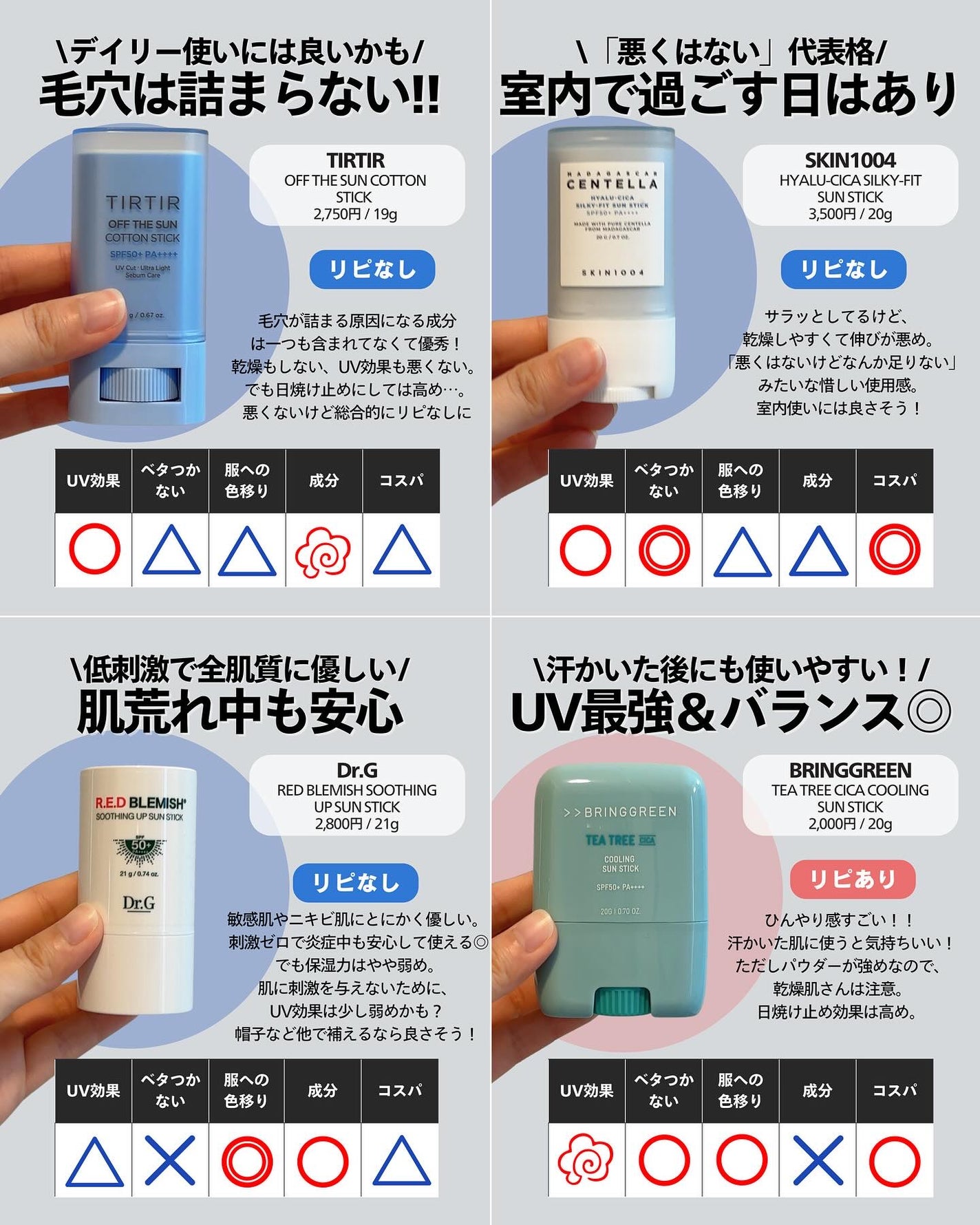 ナラ|毛穴ケアオタク🍓 on LIPS 「(毛穴を綺麗にする方法→@keana_nara)..こんばんは..」(5枚目)