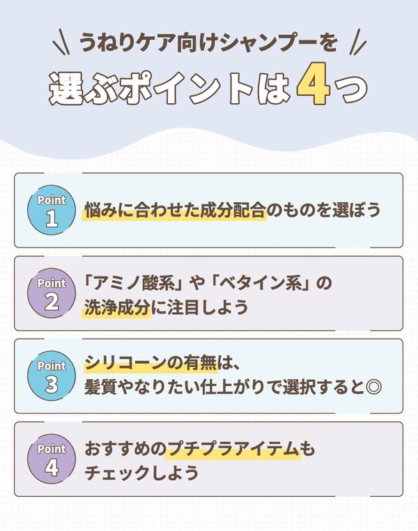 うねりケア向けシャンプーを選ぶポイントは4つ。悩みに合わせた成分配合のものを選ぼう。「アミノ酸系」や「ベタイン系」の洗浄成分に注目しよう。シリコーンの有無は、髪質やなりたい仕上がりで選択すると◎おすすめのプチプラアイテムもチェックしよう。
