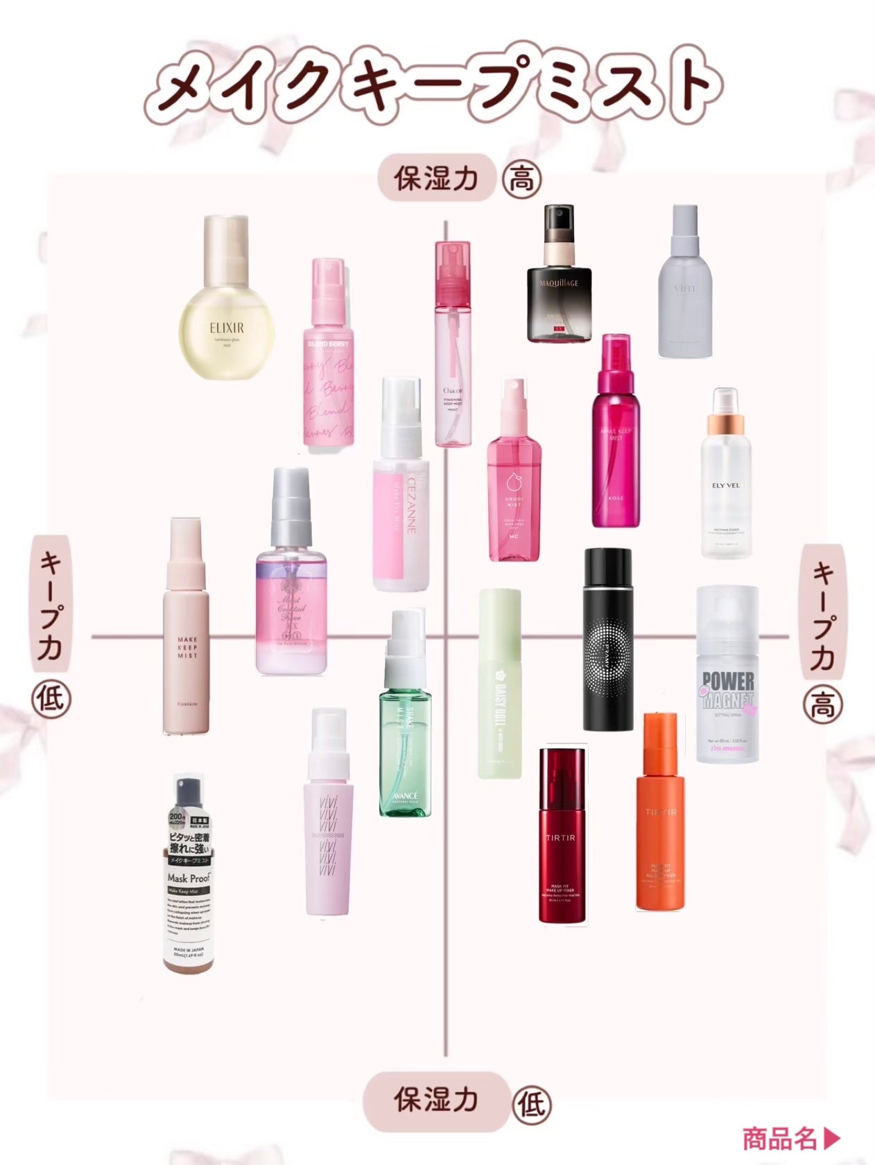 つや玉ミスト/エリクシール/ミスト状化粧水を使ったクチコミ(2枚目)