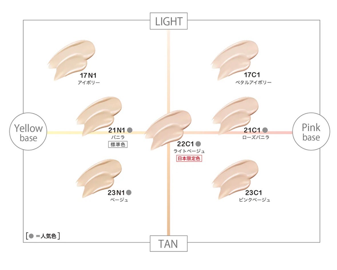 ブラック クッション/HERA/クッションファンデーションを使ったクチコミ(7枚目)