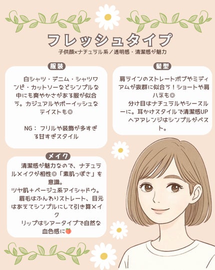 みん on LIPS 「\これが一番垢抜けの近道!/顔タイプ診断まとめ🌼⠀「自分に似合..」(4枚目)