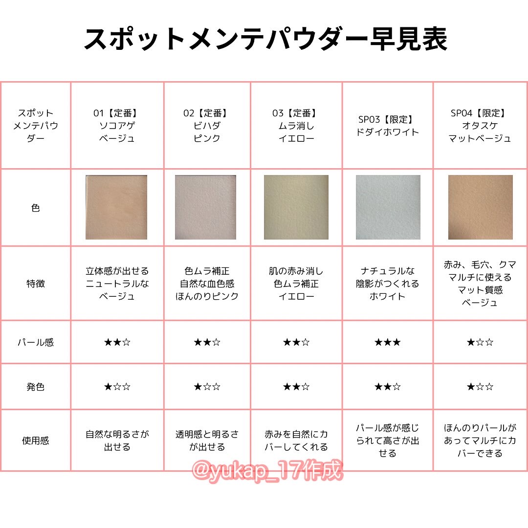 スポットメンテパウダー/muice/プレストパウダーを使ったクチコミ（3枚目）