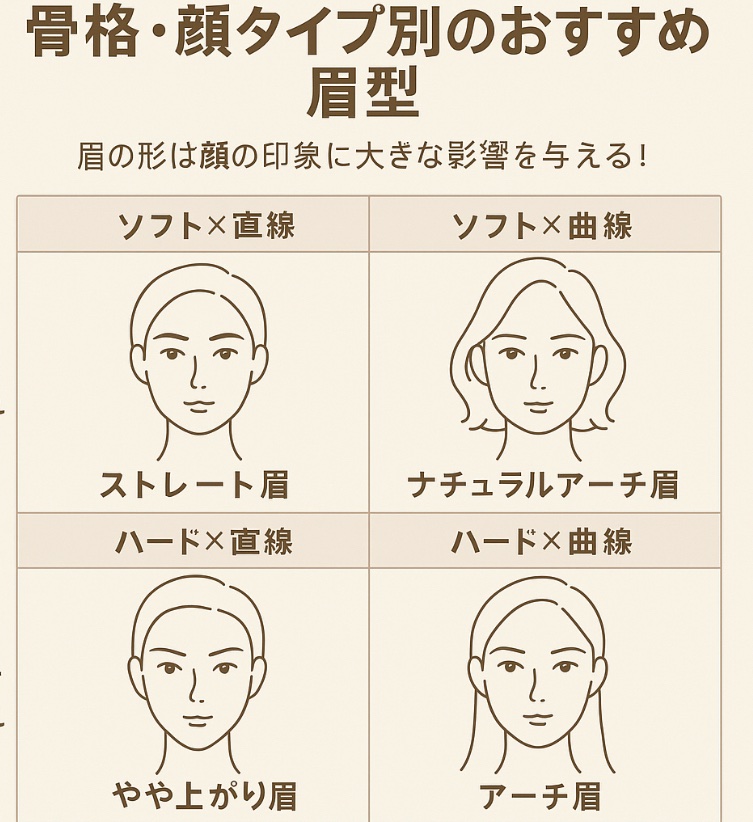 フィルム眉カラー/デジャヴュ/眉マスカラを使ったクチコミ（1枚目）