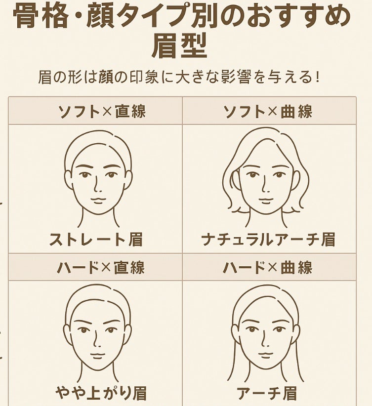 フィルム眉カラー/デジャヴュ/眉マスカラを使ったクチコミ(1枚目)