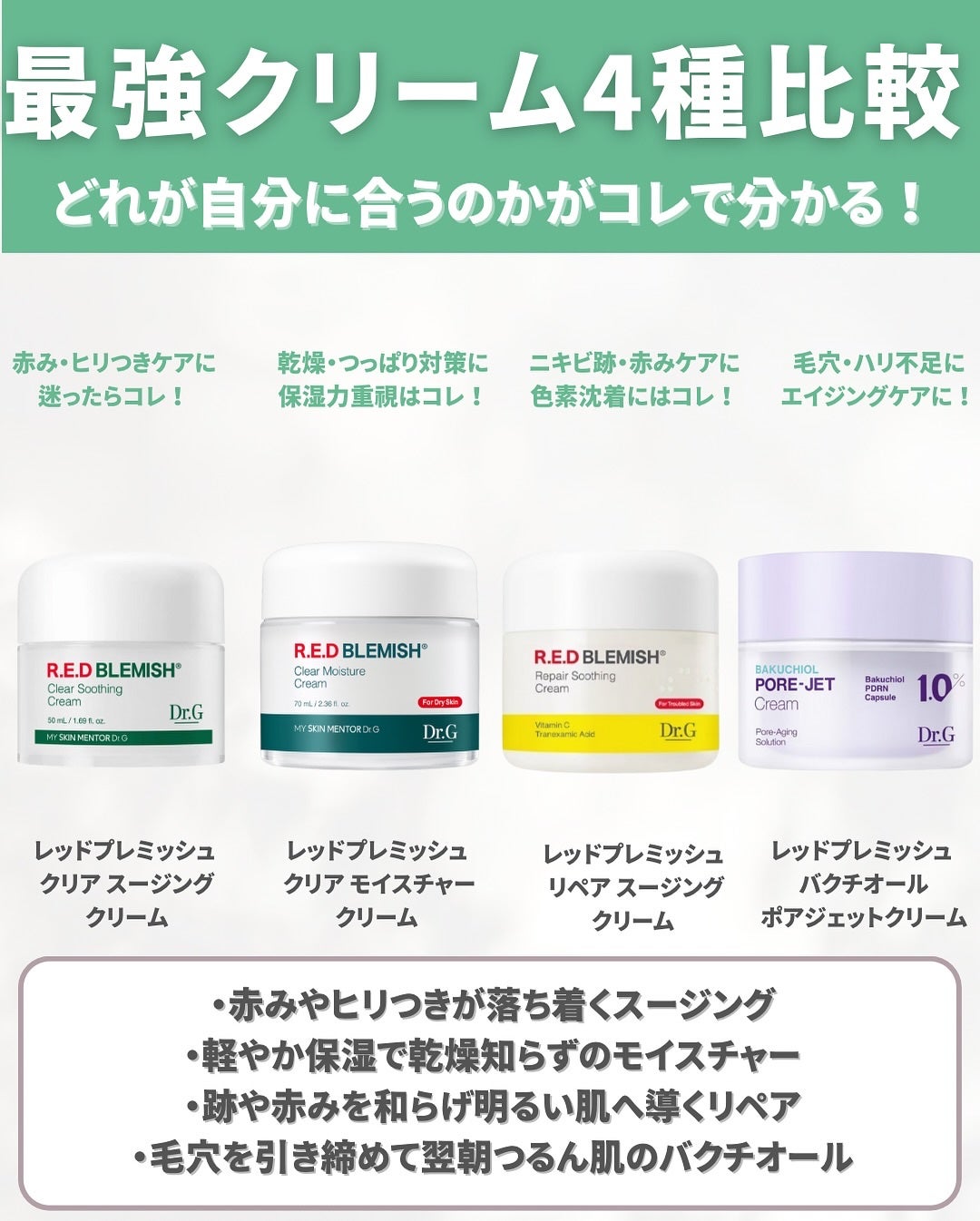 はく|韓流美容男子🧴フォロバ100 on LIPS 「🌱Dr.G人気クリームを肌悩み別に徹底比較!🌱ニキビ・乾燥・く..」(2枚目)