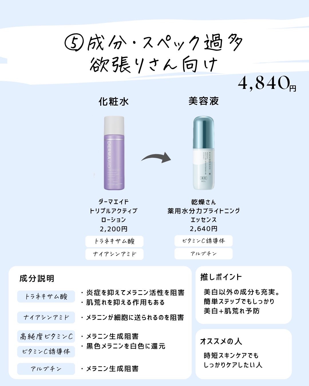 とまと村長@化粧品研究者 on LIPS 「元化粧品研究者が厳選!全品5,000円以下で買える、機能性も価..」(6枚目)