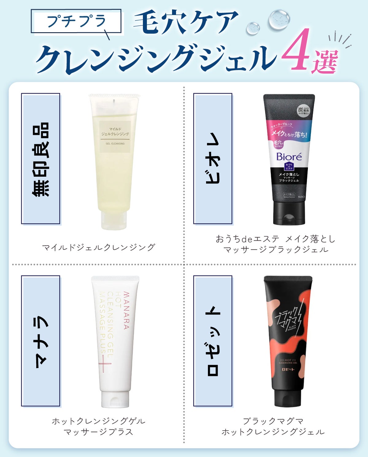 プチプラ毛穴ケアクレンジングジェル4選。無印良品 マイルドジェルクレンジング・ビオレ おうちdeエステ メイク落とし マッサージブラックジェル・マナラ ホットクレンジングゲル マッサージプラス・ロゼット ブラックマグマ ホットクレンジングジェル。
