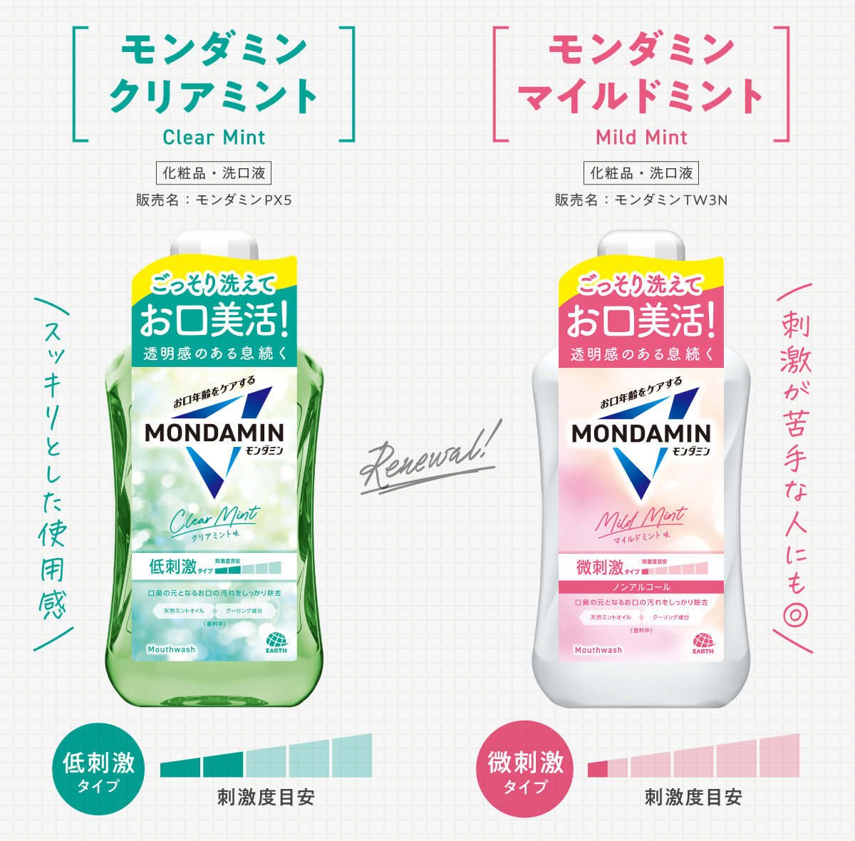 年齢は“見た目”だけじゃない。キレイをつくる約30秒*の《お口年齢ケア》の画像