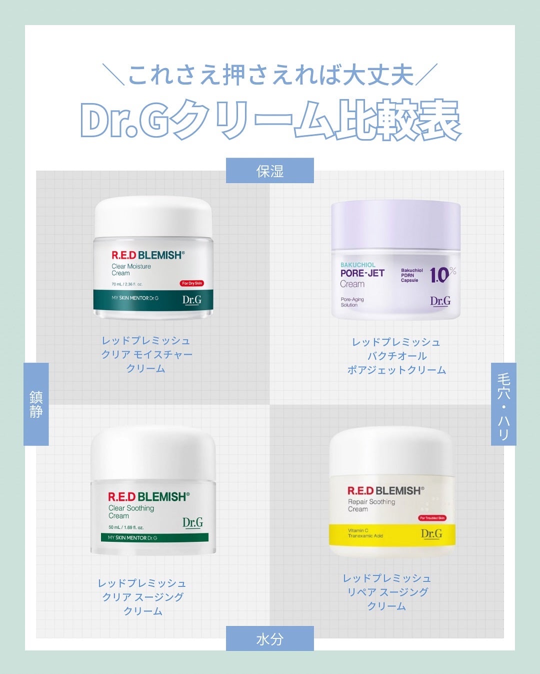はく|韓流美容男子🧴フォロバ100 on LIPS 「🌱Dr.G人気クリームを肌悩み別に徹底比較!🌱ニキビ・乾燥・く..」(5枚目)