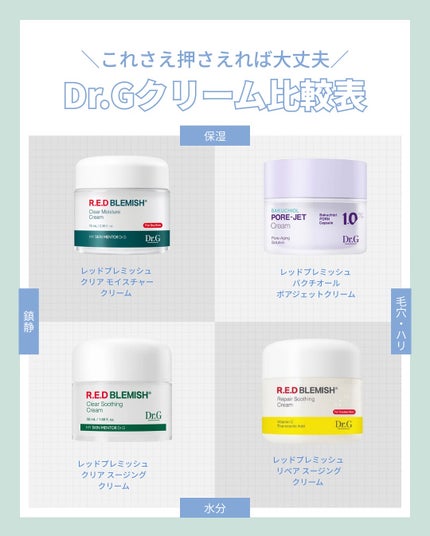 はく|韓流美容男子🧴フォロバ100 on LIPS 「🌱Dr.G人気クリームを肌悩み別に徹底比較!🌱ニキビ・乾燥・く..」(5枚目)