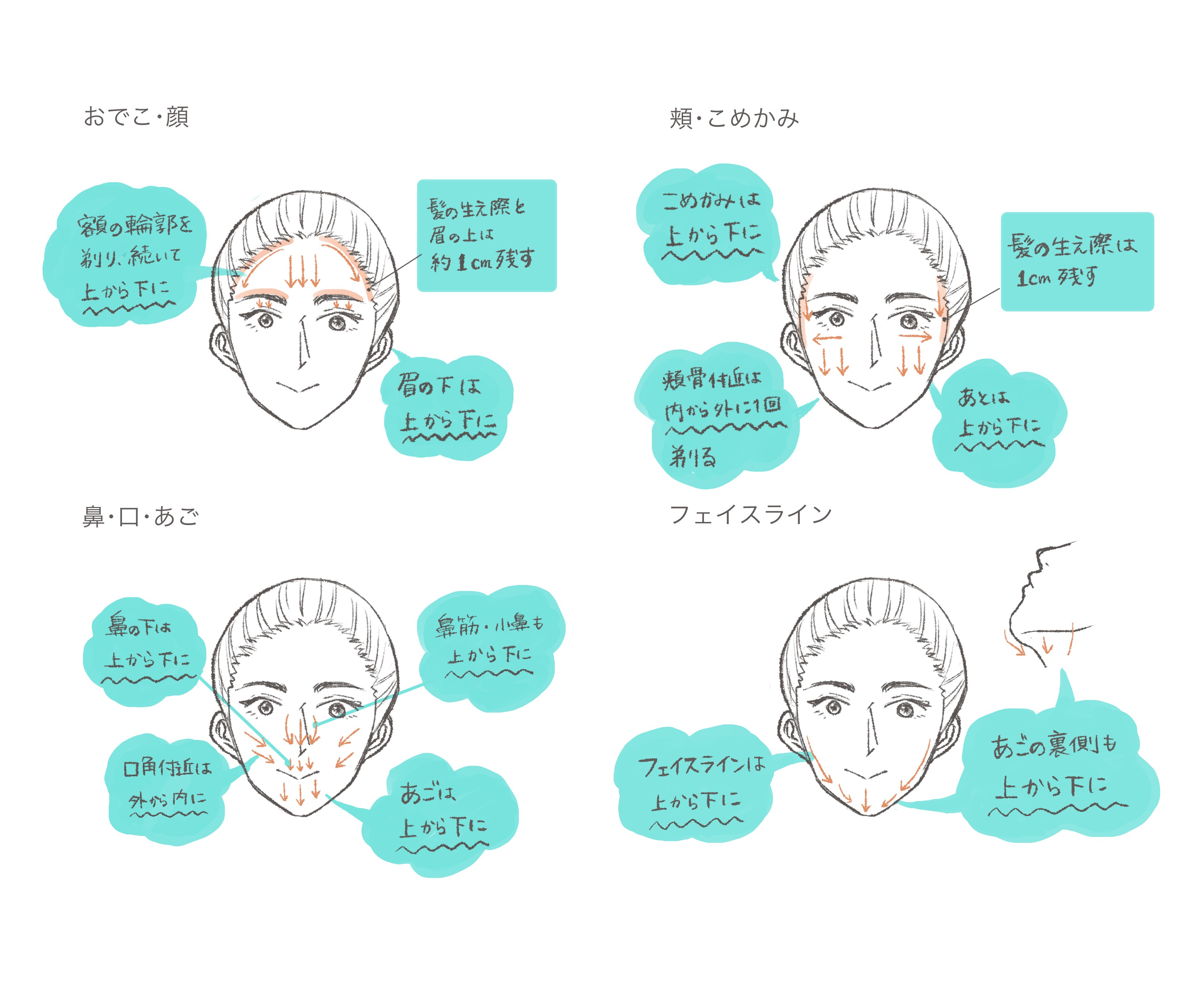 プリティー 敏感肌用フェイスL 3本入/貝印/シェーバーを使ったクチコミ（1枚目）