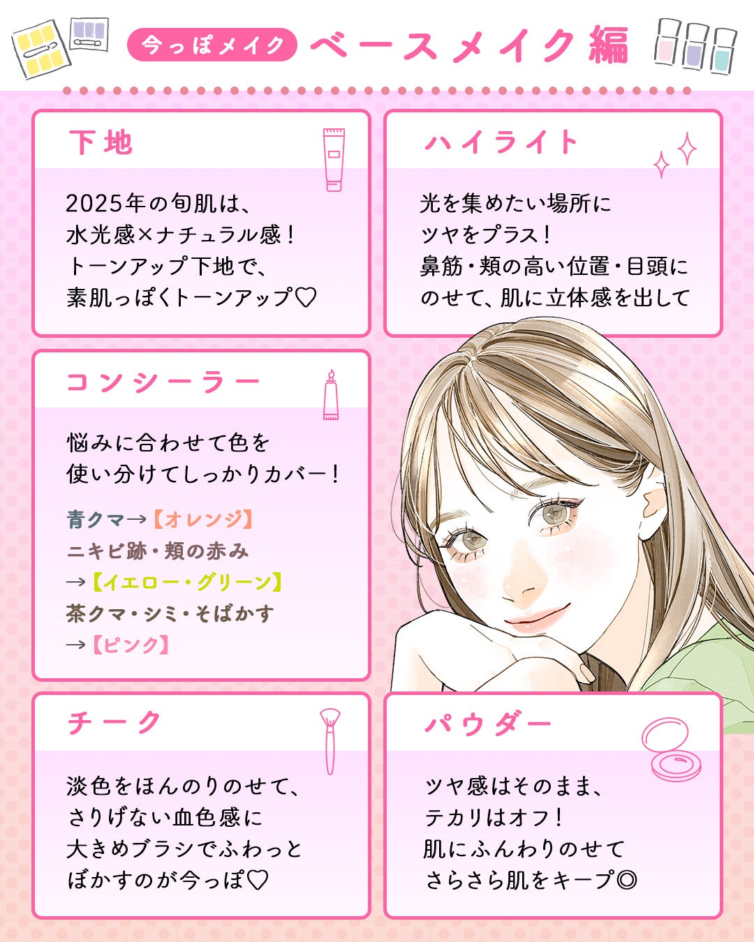 アクメディカ 薬用 フェイスパウダー クリア N/ナリスアップ/プレストパウダーを使ったクチコミ(2枚目)