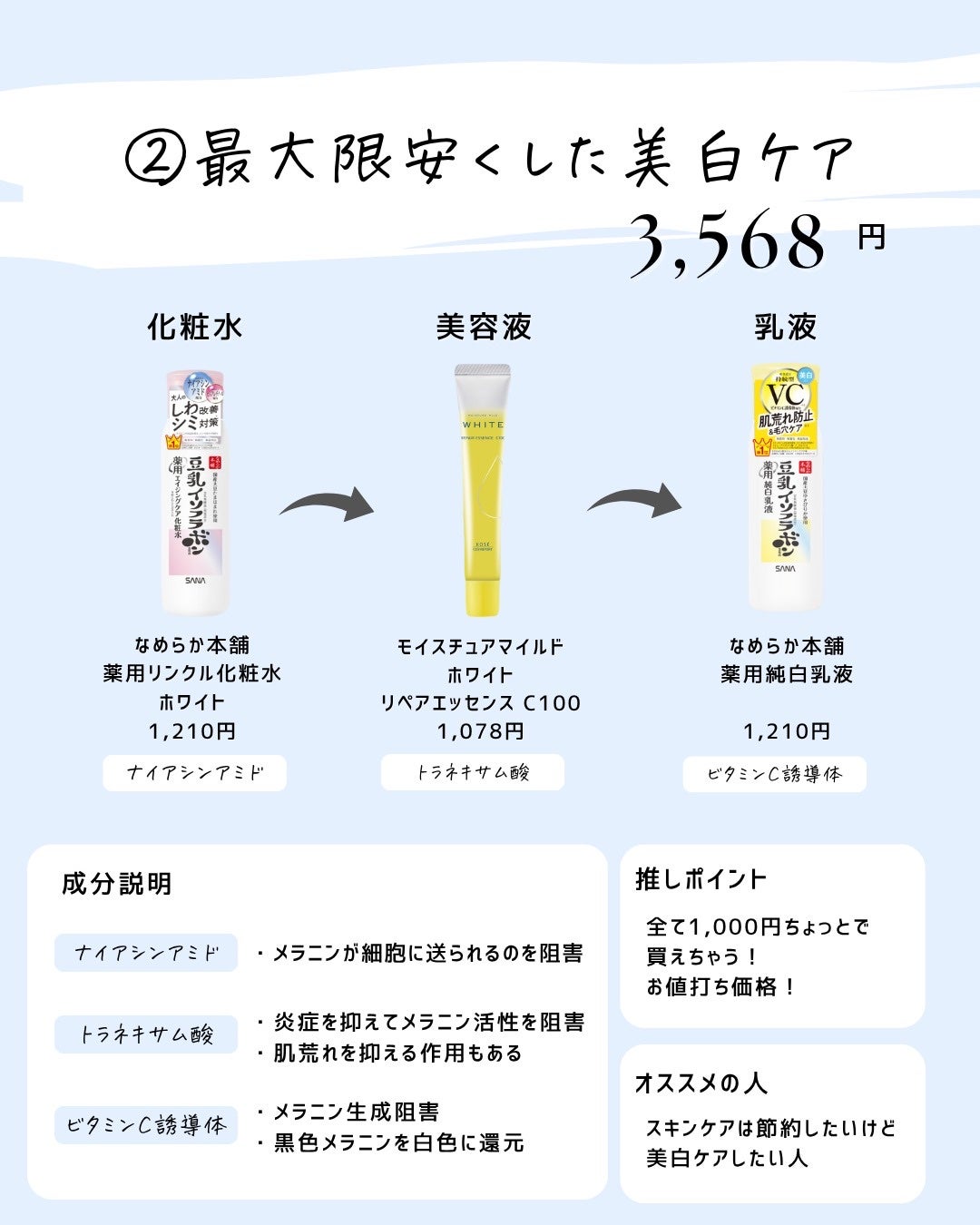とまと村長@化粧品研究者 on LIPS 「元化粧品研究者が厳選!全品5,000円以下で買える、機能性も価..」(3枚目)